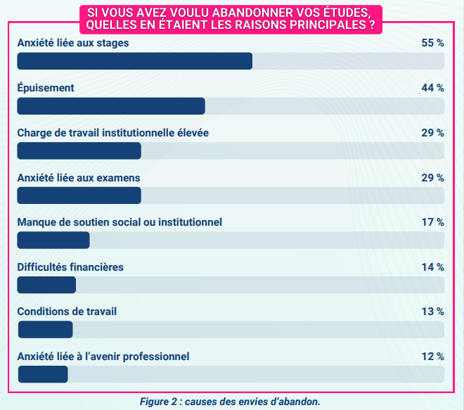 tableau chiffré