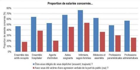 proportion de salariés concernés