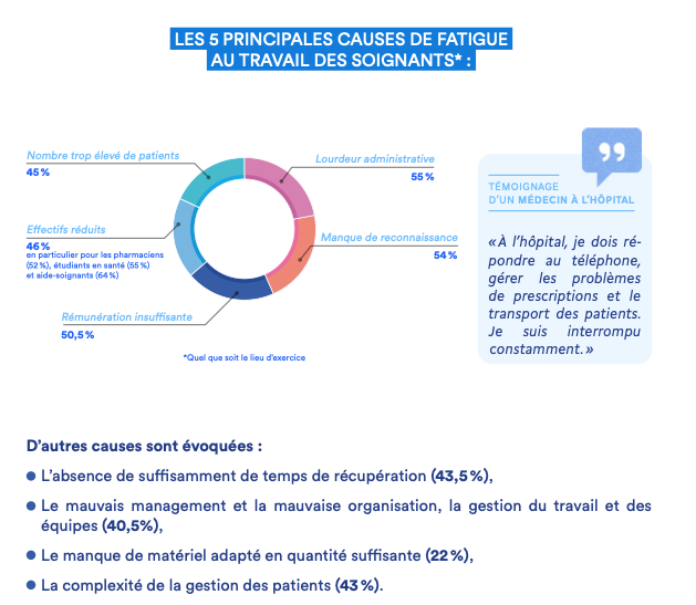 baromètre 2023