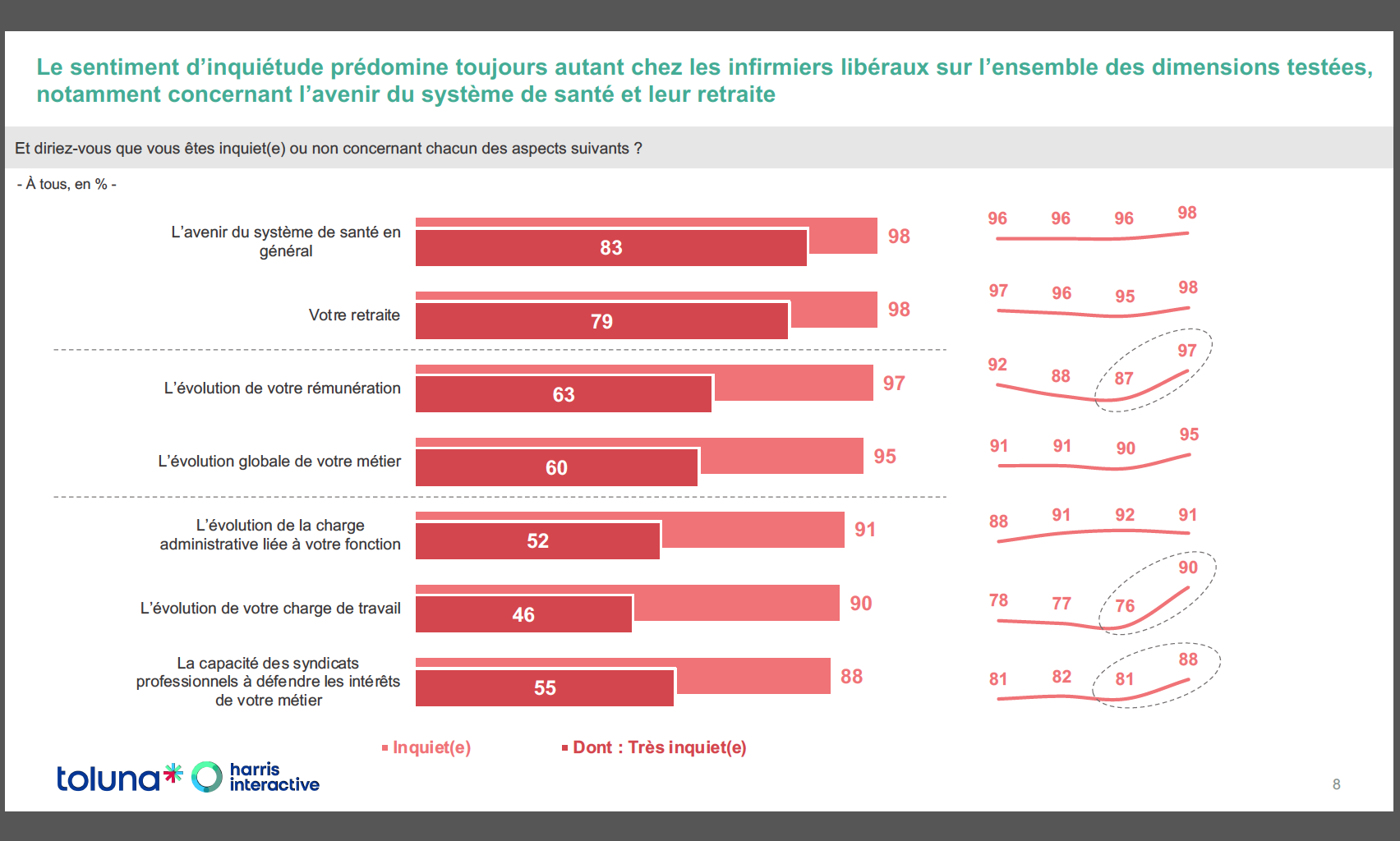 enquête FNI 2024