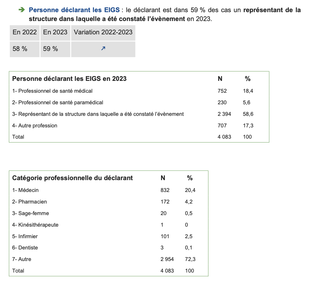 EIGS rapport 2023