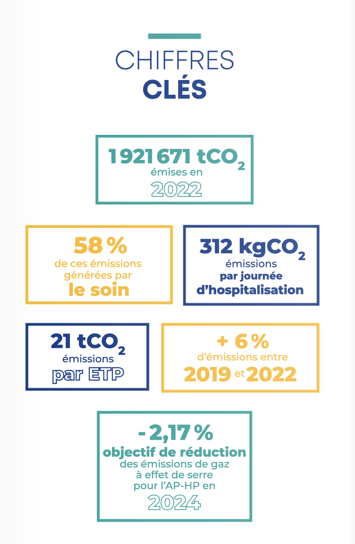 bilan carbone AP-HP 2024