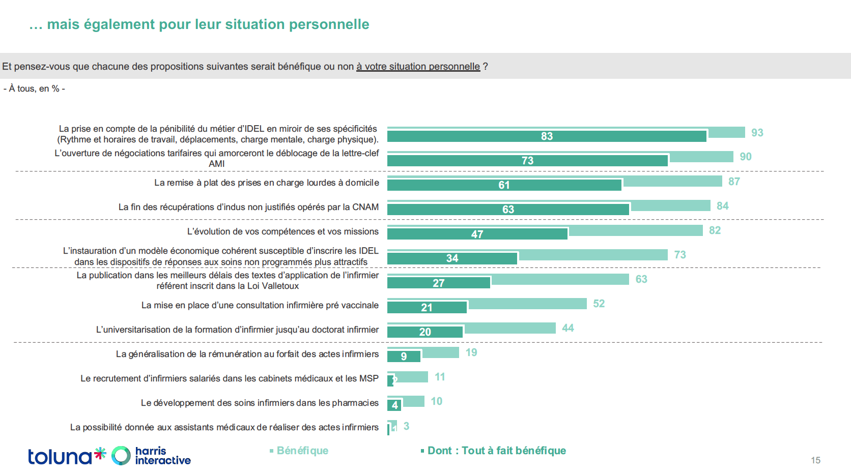 enquête FNI