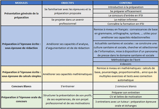 Contenu préparation Mediformation