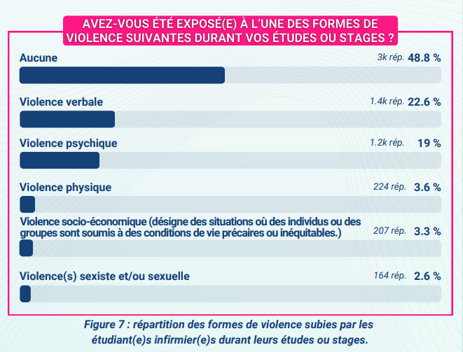 chiffres tableau 